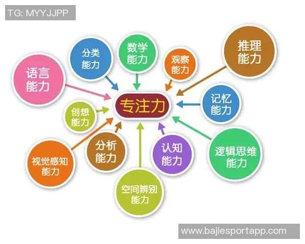 弗拉格:始终保持高能量与专注力的成功秘诀与实践经验分享
